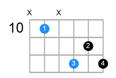 Gm6 Chord